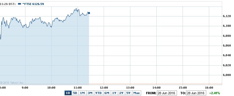 FTSE 12