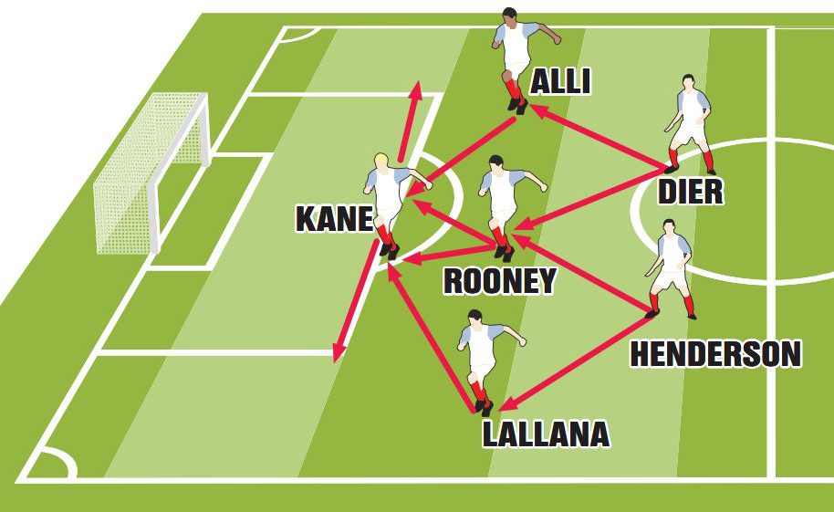 Alan Shearer wants England to play 4-2-3-1 like they did against Germany