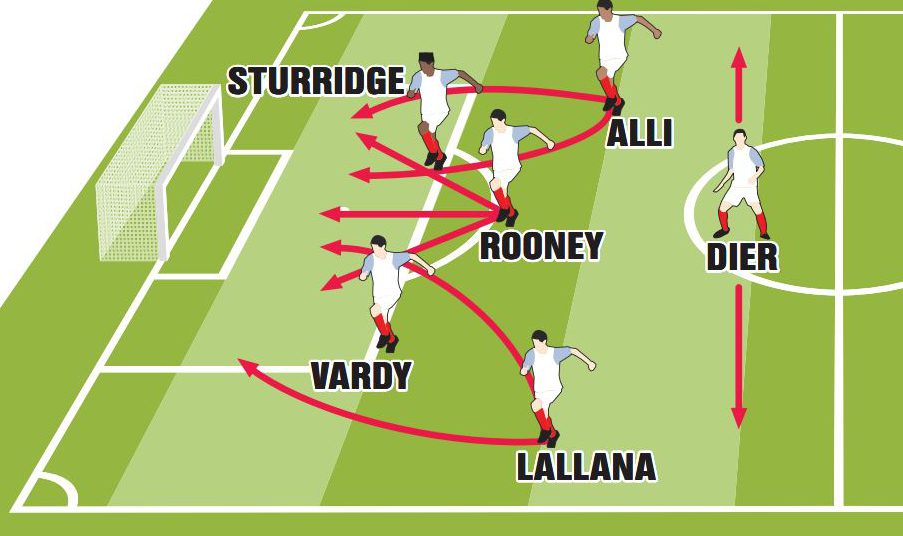 Or Alan Shearer would play a diamond formation with Wayne Rooney behind two strikers