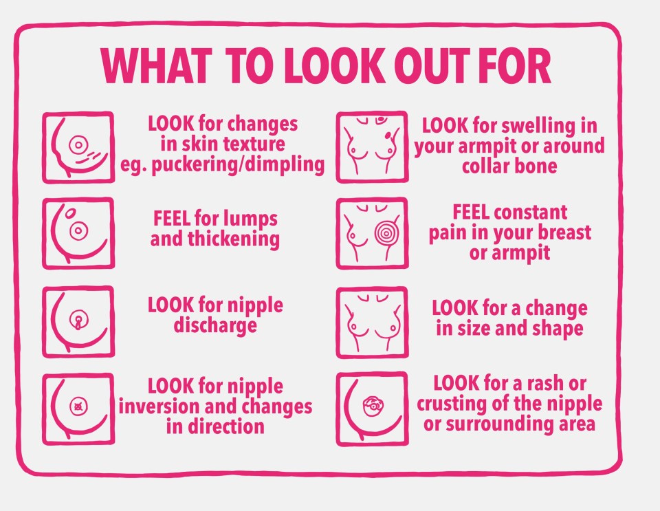  The signs women should look for in their breasts from the experts at charity CoppaFeel