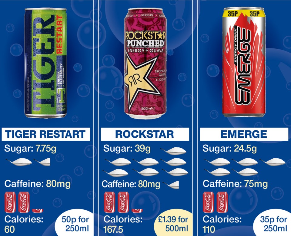 Public Health England recommends just 30g (seven teaspoons) of sugar a day