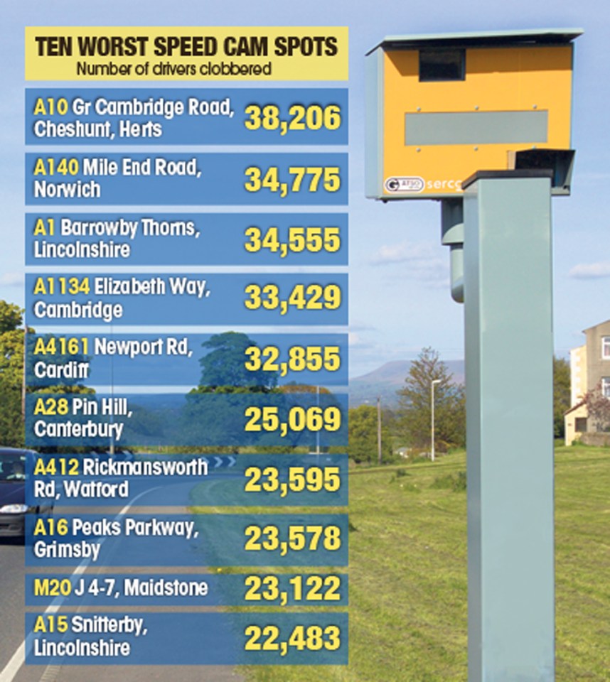 graphic speed cameras