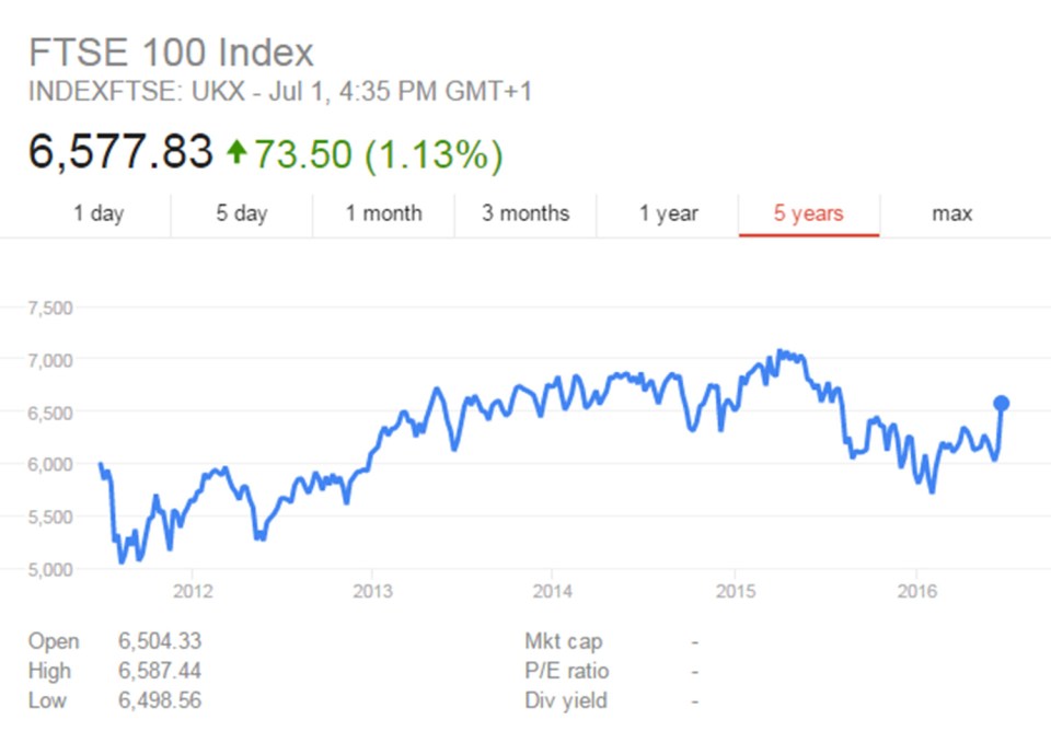 FTSE 100