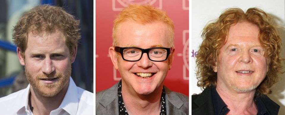  People with the hidden ginger gene - and the not-so-hidden variant, like Prince Harry, Chris Evans and Mick Hucknall - are more at risk of developing skin cancer, a new study reveals