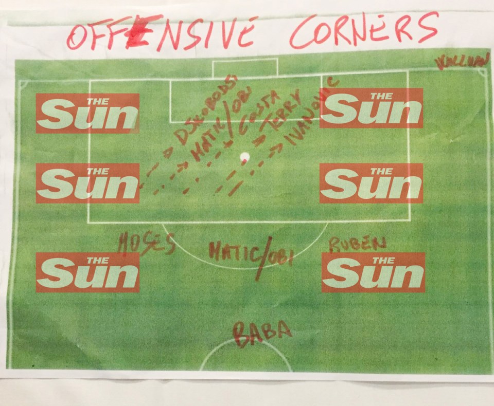 Chelsea also plan to keep just one defender back at corners according to this planning diagram drawn up by Antonio Conte