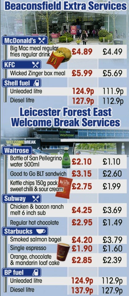  The Sun visited three busy services in Leicester, Reading and Beaconsfield, Bucks