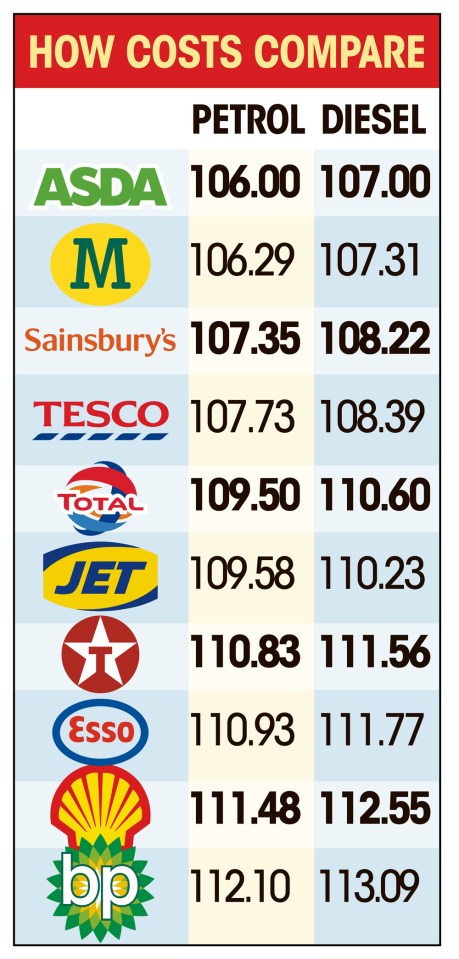 graphic fuel prices