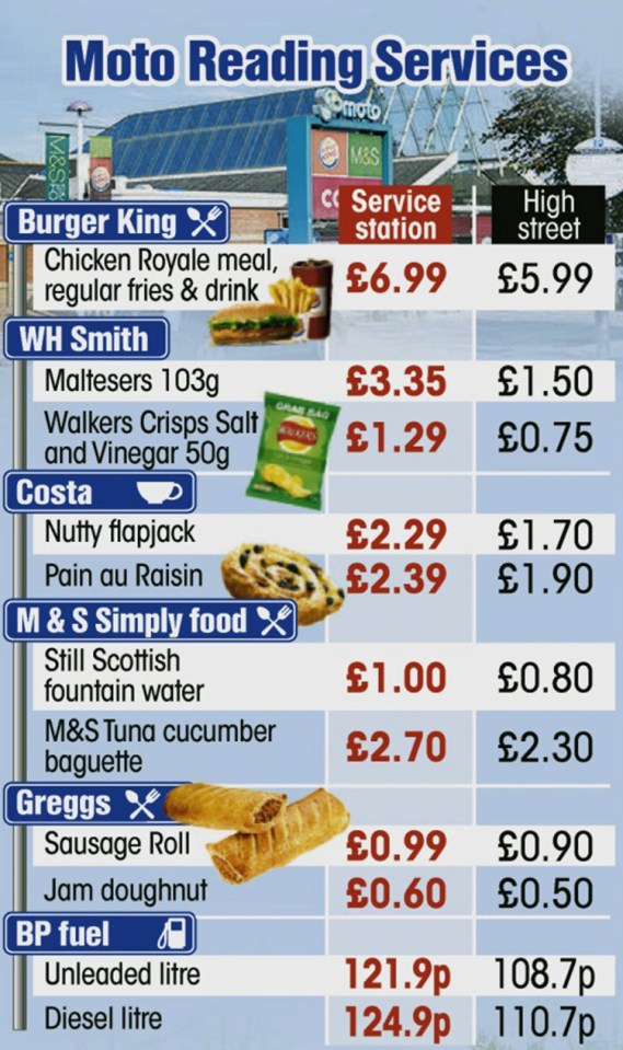  We compared prices at shops, restaurants and garages