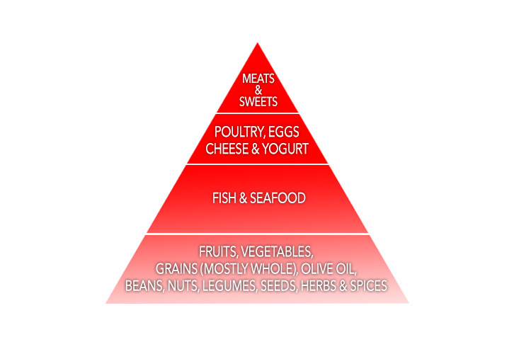 The key components of a Mediterranean diet are plant-based foods, fish and seafood, healthy fats and whole grains