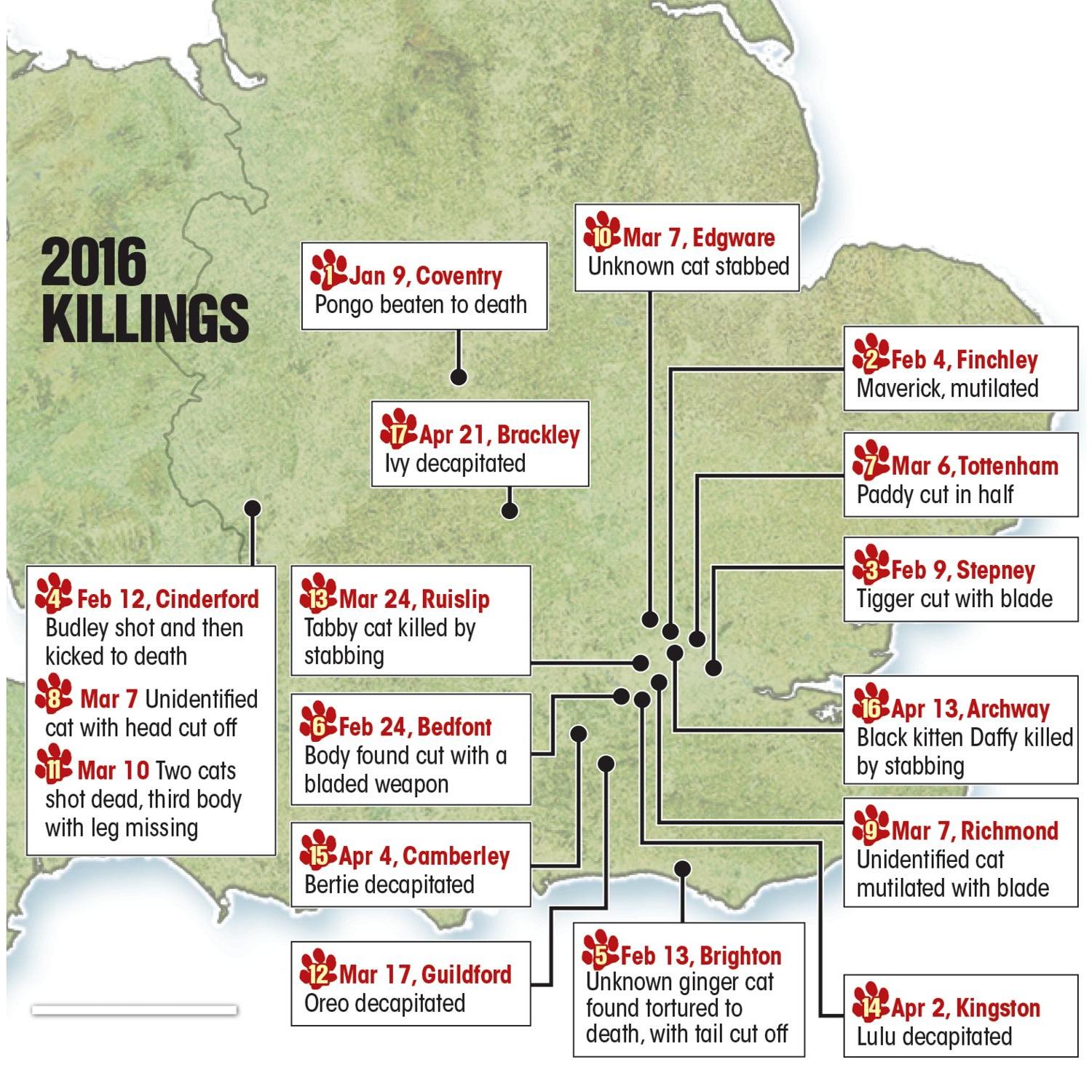  Previous killing, before the latest attack, that have been attributed to the 'Croydon Cat Ripper'