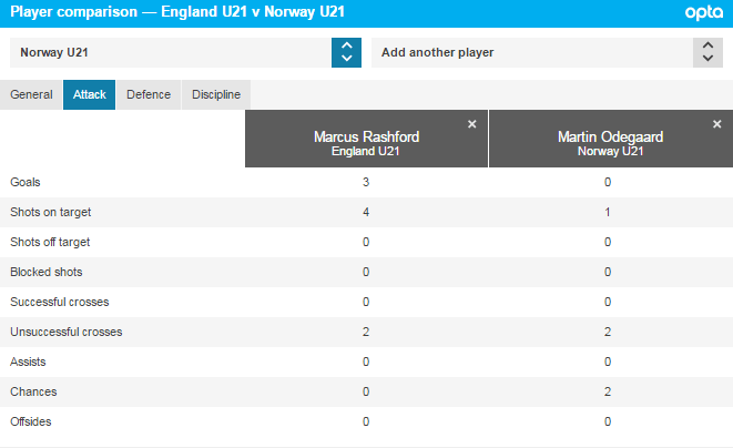 eng-u21s-2