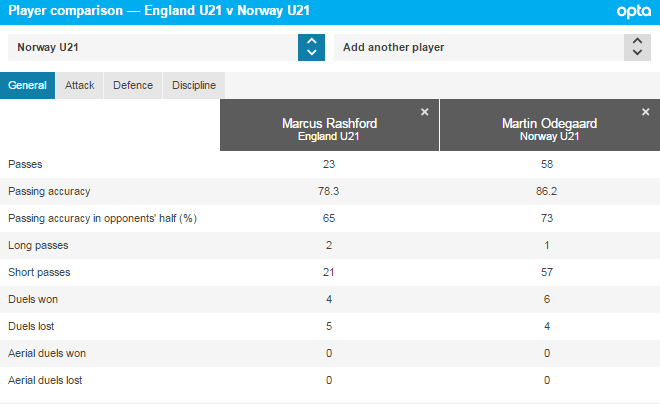 eng-u21s-3