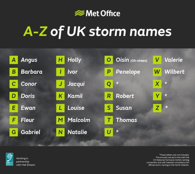  The list of storm names for the 2016/17 autumn and winter seasons for the UK