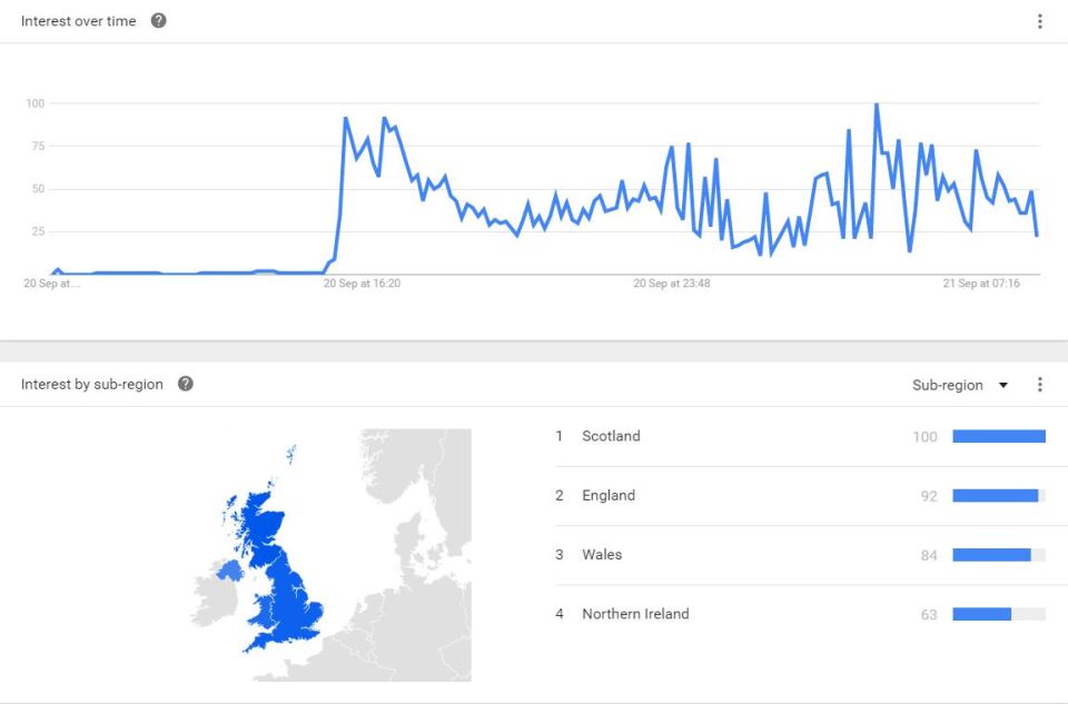 Searches for Jonny Lee Miller also shot up yesterday afternoon