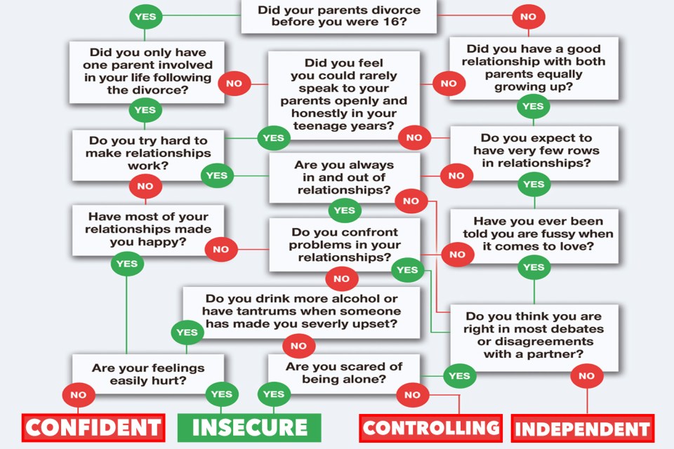  Find out your personality trait with our quiz