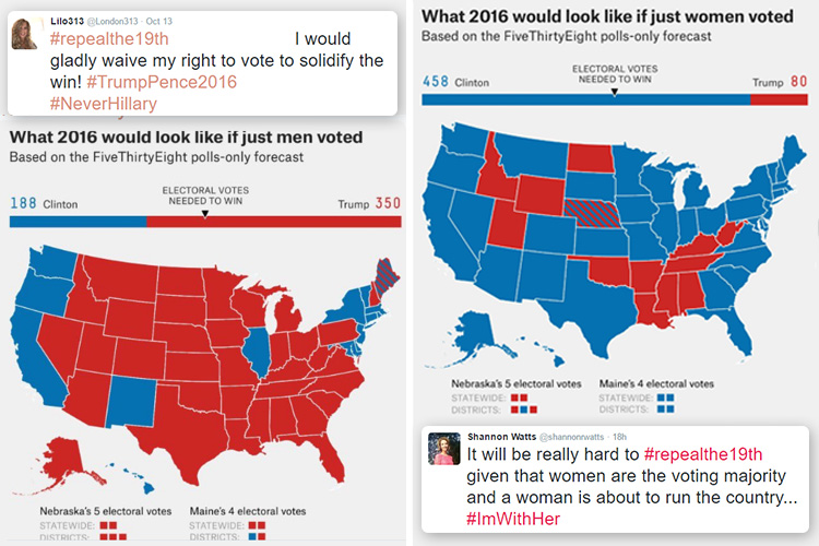  A map generated by a website indicated he would win over Hillary Clinton 350 to 188 if the 19th Amendment had not gone through in 1920 - and now the group have been using the hashtag #repealthe19th