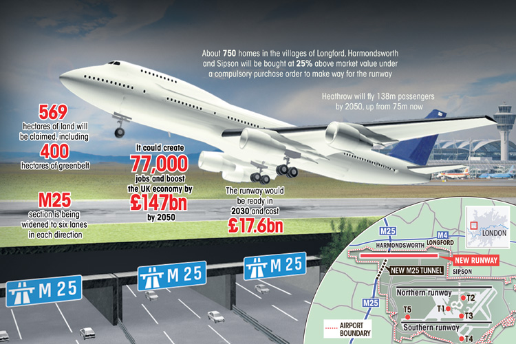 graphic-m25-flyover