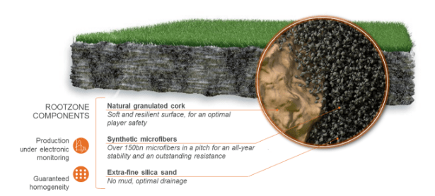  This is the science behind Arsenal's 'injury-reducing' training ground surface