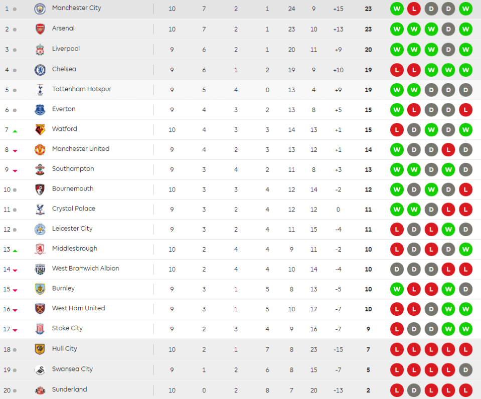 prem-table