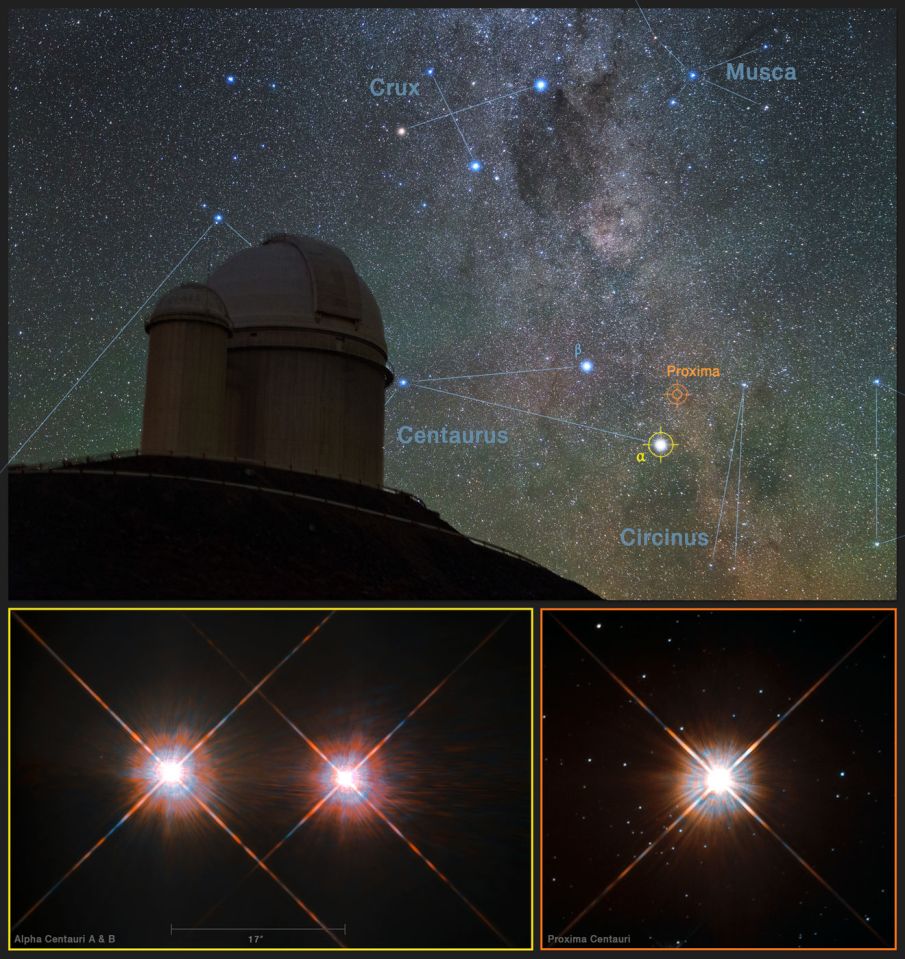  This is how to spot Proxima Centauri