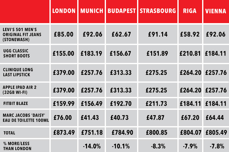  Post Office Monday carried out a review of the price of designer goods and these were the results