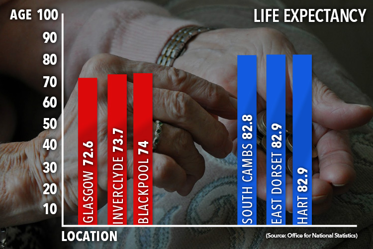 composite-life-expectancy-v2