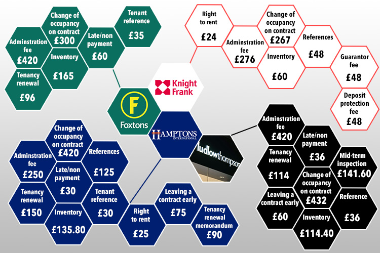  A ban on letting agent fees would wipe out several hidden costs for new tenants