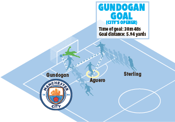 How Ilkay Gundogan scored his second for Manchester City