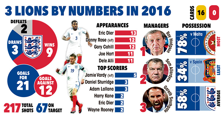 graphic-3lions-numbers