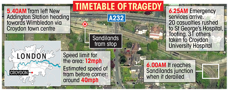 graphic-timetable