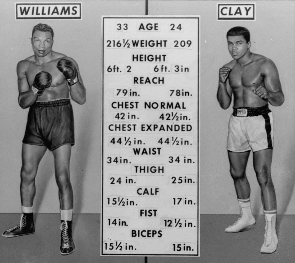 FILE -- These are undated photos and statistics of Cleveland "Big Cat" Williams, left, and Muhammad Ali, before their world heavyweight title fight in Houston's Astrodome, November 14, 1966. Williams, who recovered from a gunshot wound to challenge Ali for the heavyweight title in 1966, died Friday Sept. 10, 1999 in Houston after being struck by a car while crossing the street. He was 66. (AP Photo/File)