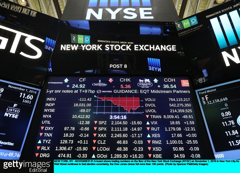 Shares have been hit on the New York Stock Exchange