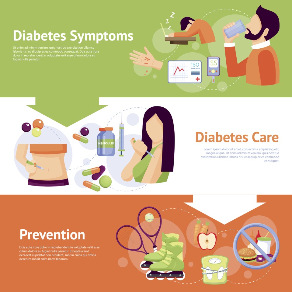  Diabetes UK wants more people to be aware of the symptoms of diabetes and how to manage the disease