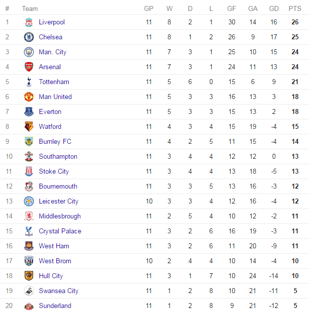 prem-table