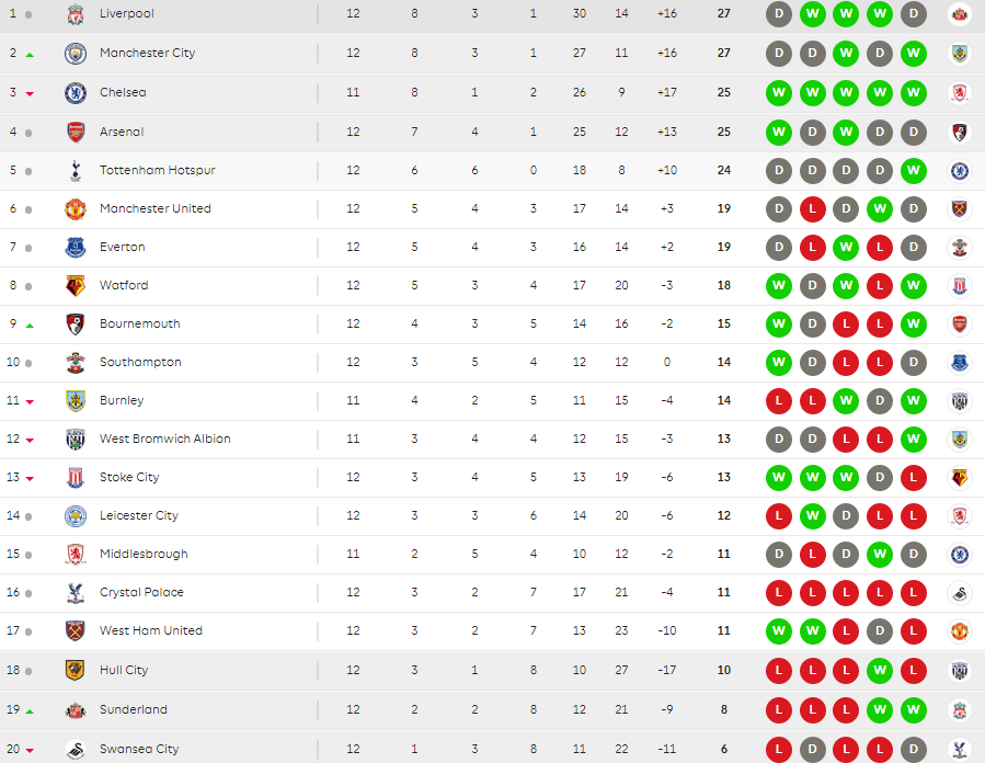 premier-league-table-19-november