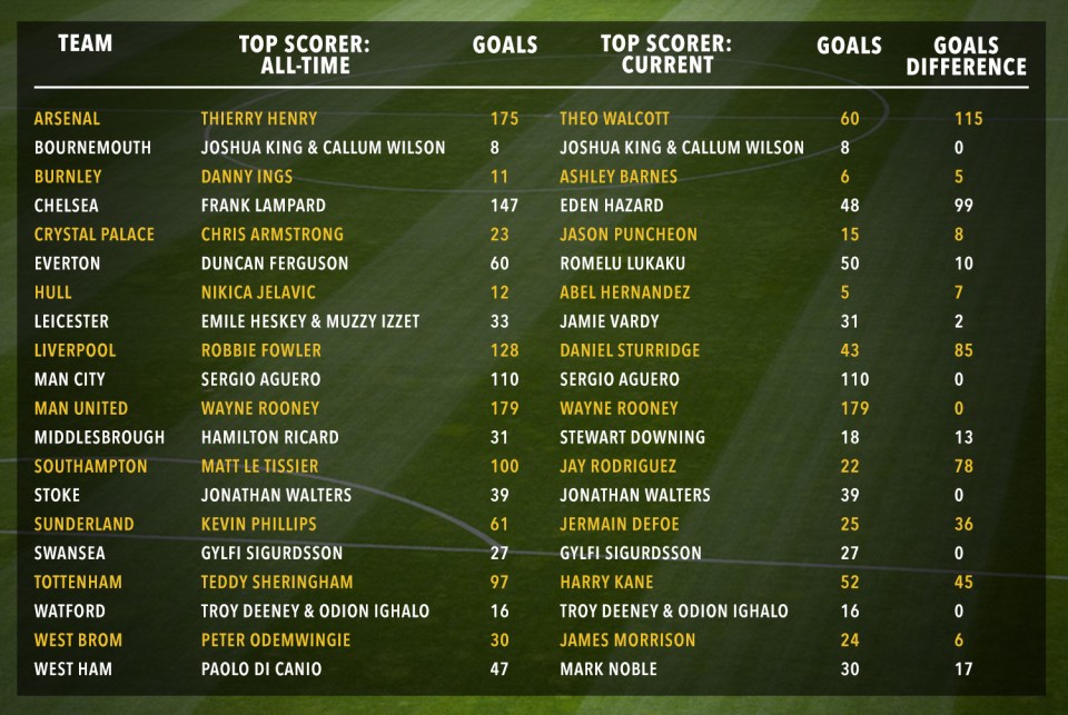 premier-league-table