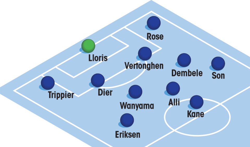 Tottenham's likely line-up for Monaco