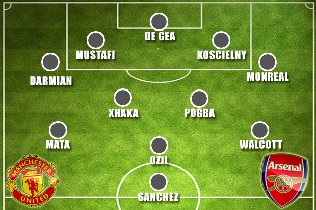 Manchester United vs Arsenal combined XI Sport Preview