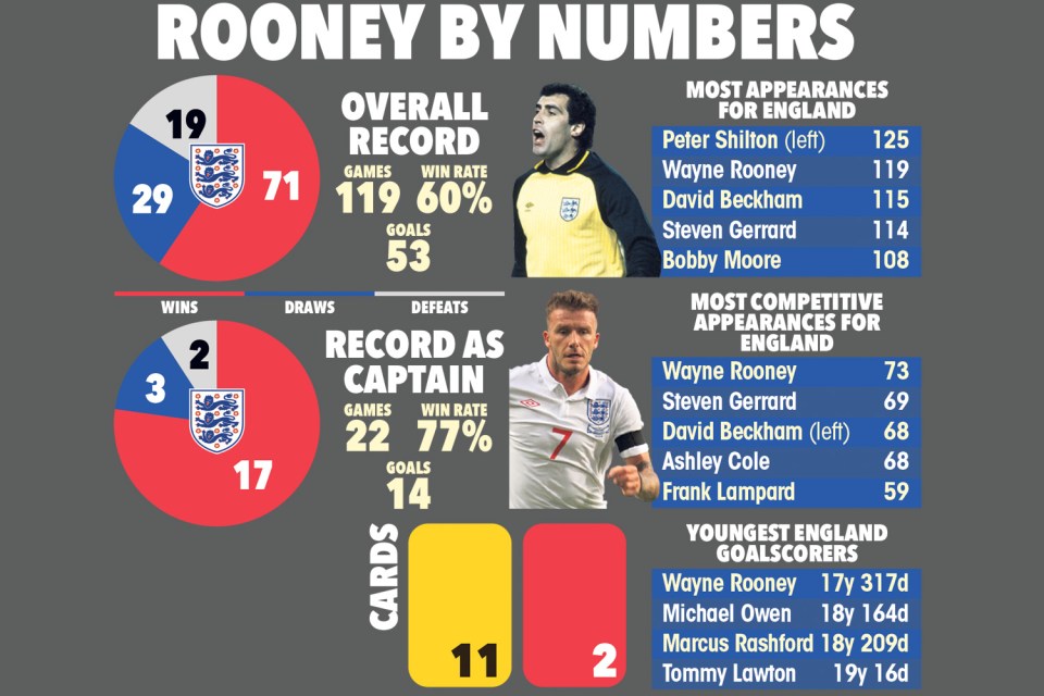 Rooney graphic