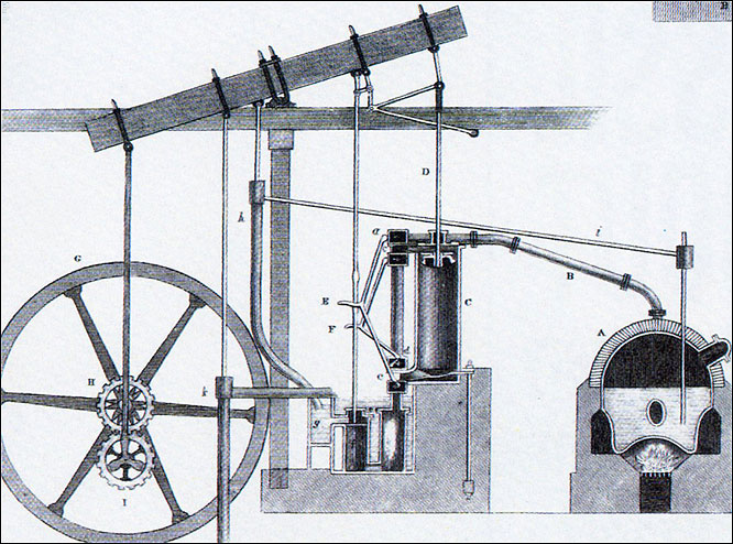  Diagram of James Watt’s improved steam engine, which allowed the widespread use of steam as a power source for the Industrial Revolution