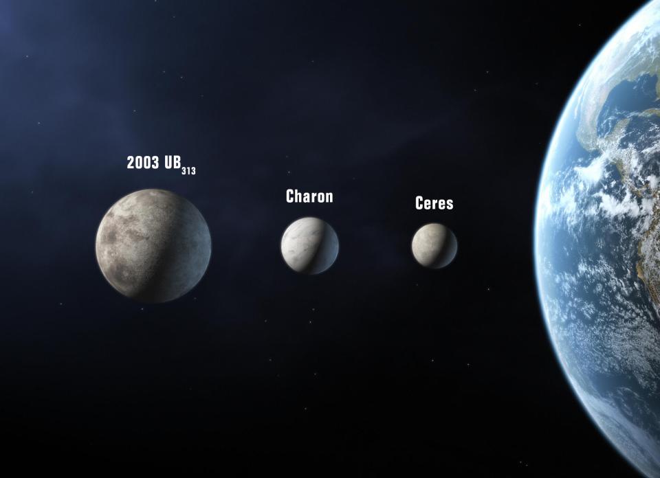  Ceres compared to other bodies in the Solar System