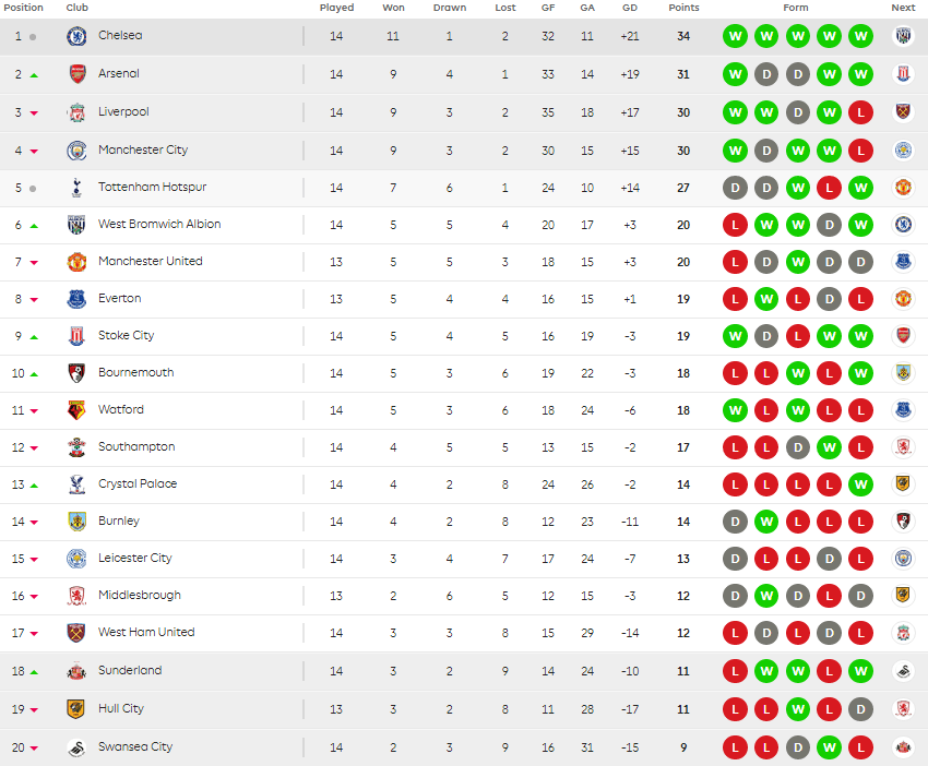 prem-table-december-4th-4pm