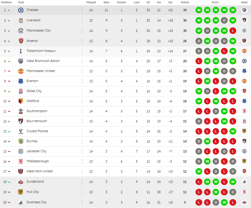 premier-league-3-12