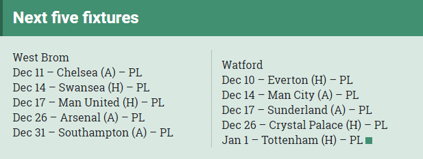 wba-watford-5-fixtures