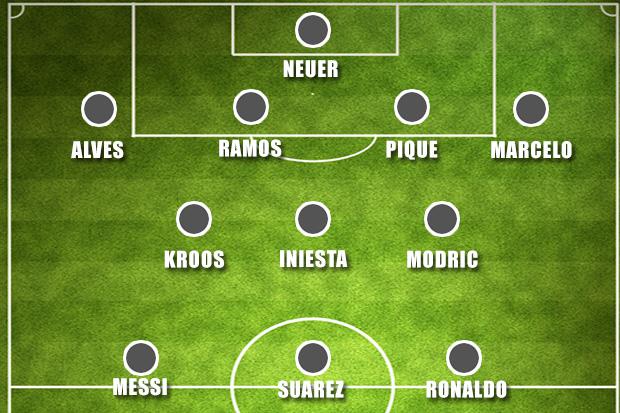 The FIFPro World XI is dominated by Barcelona and Real Madrid