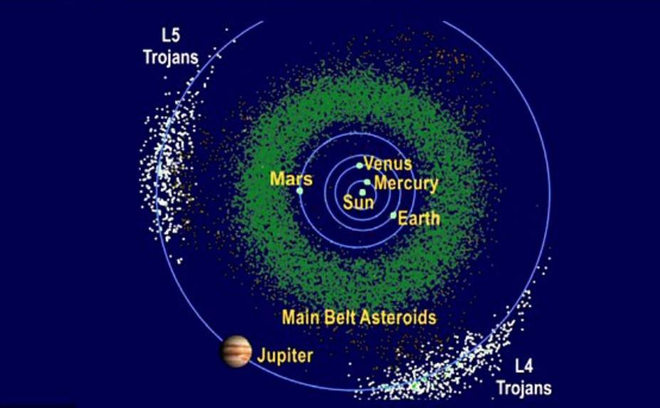 This graphic shows the location of the Jupiter Trojan asteroids which are thought to be a relic of a much earlier era of the solar system. It’s thought that Psyche is one of these relics