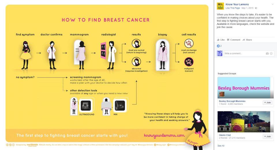 And another image tells women the journey they can expect from finding a symptom to getting diagnosed by a doctor