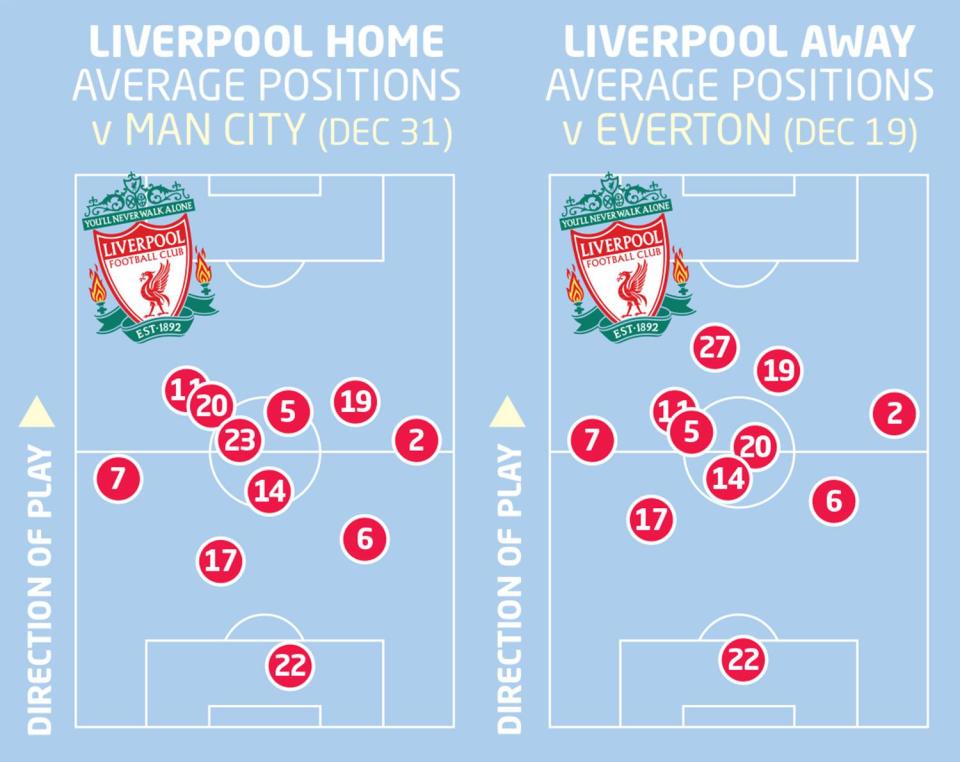  Jurgen Klopp's side were happy to sit back against Man City and tempt them into playing out, then hitting on the counter