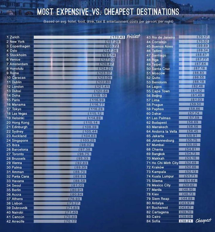  The full list of destinations from the Hoppa study