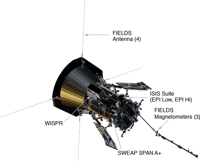  A diagram of the Solar Probe Plus, which will provide new data on solar activity and make critical contributions to our ability to forecast major space-weather events that impact life on Earth